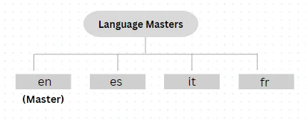 Language master diagram